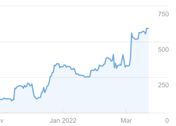 Ginbutler som SEO case