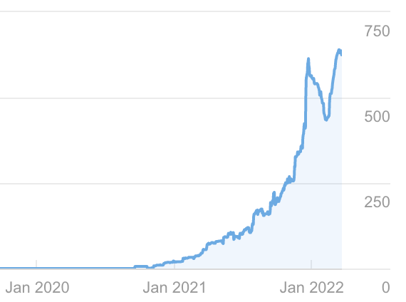 Greatwine som SEO case
