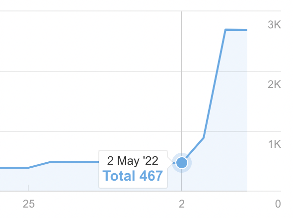 Seo-analyse