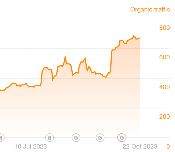 Vognen.dk trafik