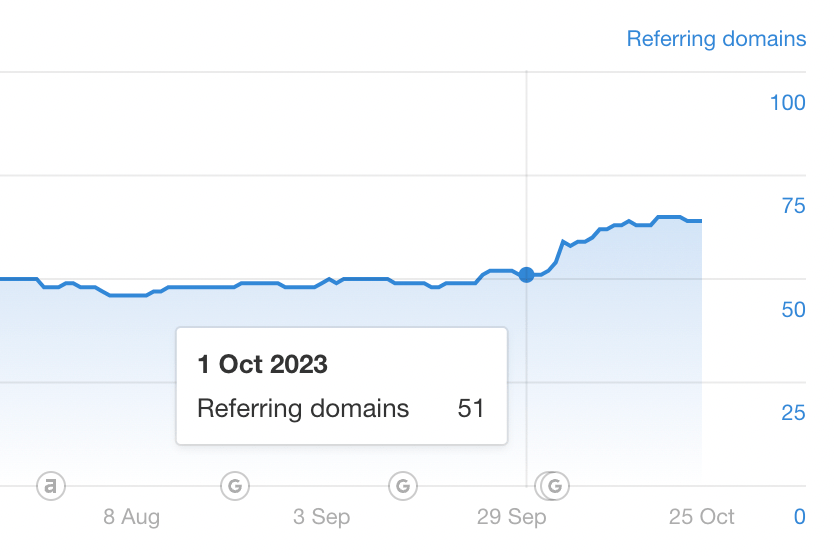 Vognen.dk backlinks