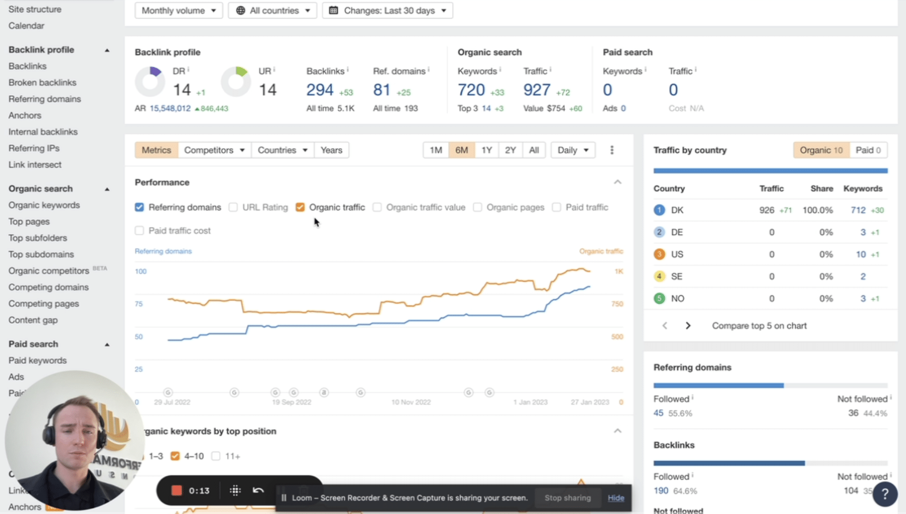 gratis SEO analyse