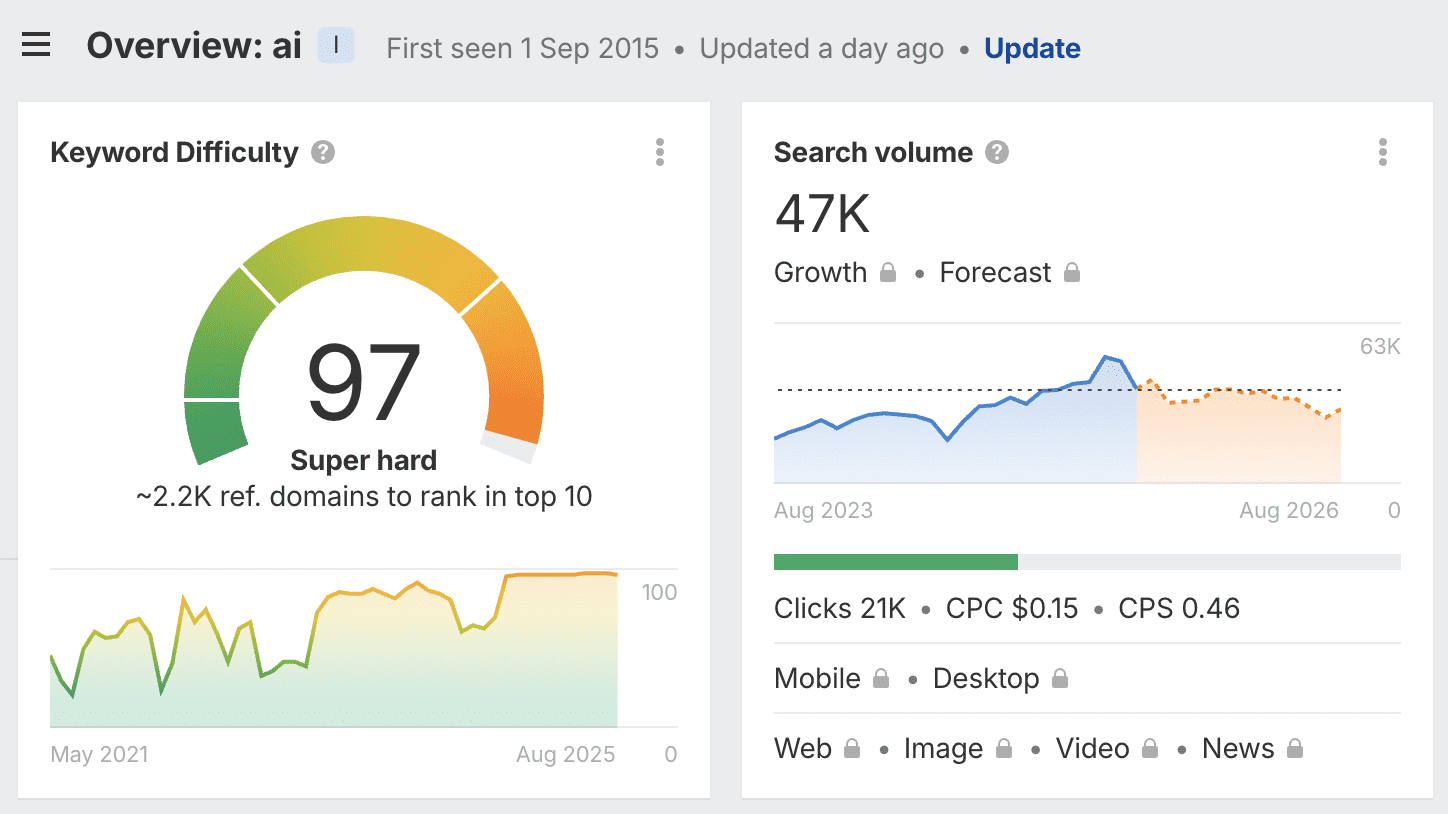 AI search analyse